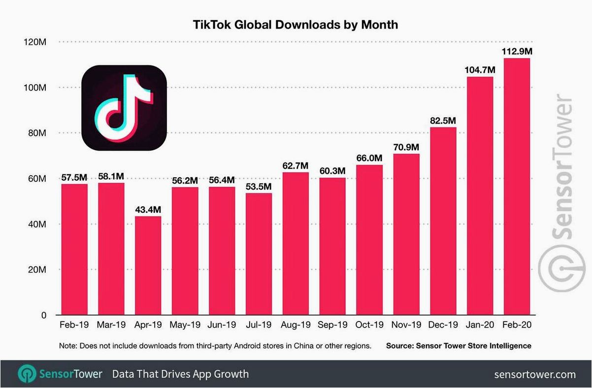 TikTok — наслаждайтесь этой социальной сетью на Windows и получайте удовольствие от уникального контента и творчества