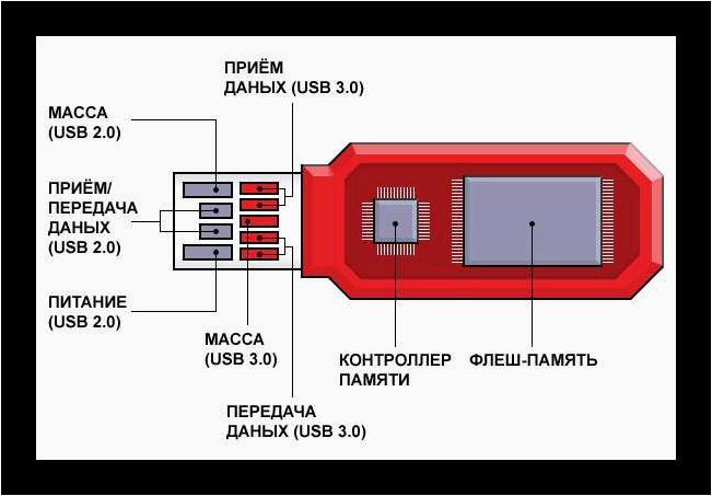 При копировании с iPhone, Android, флешки или карты памяти, присоединенное к системе устройство не работает