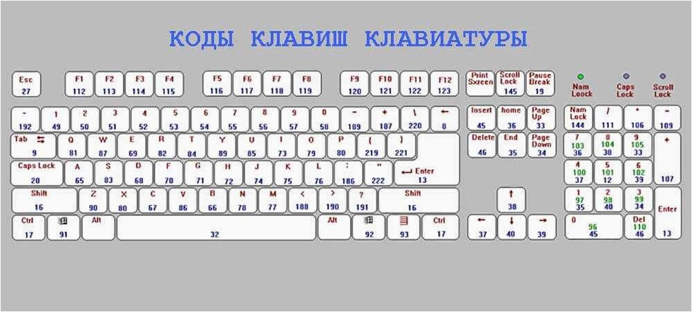 Клавиши Alt и Win на клавиатуре поменялись местами — эффективное решение  